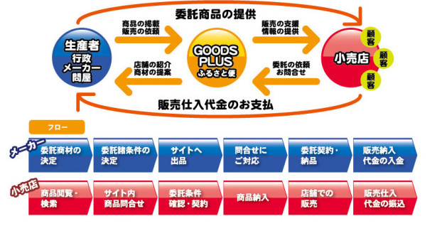 goods_furusato-data_03